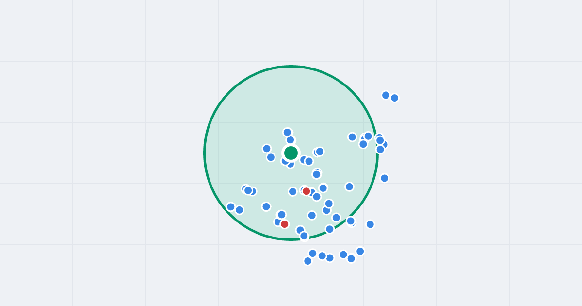 Mapa: Gospodarcza 26c i flipy w promieniu 1 km