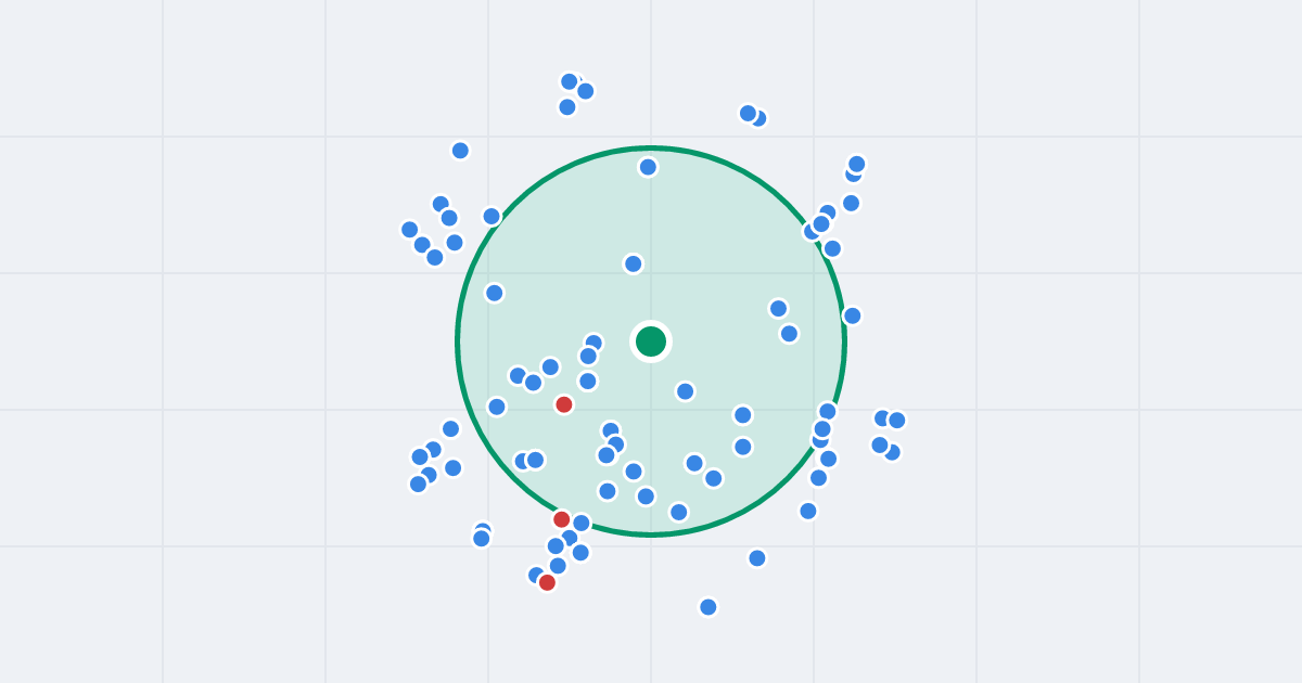 Mapa: Legionów 18/I i flipy w promieniu 1 km