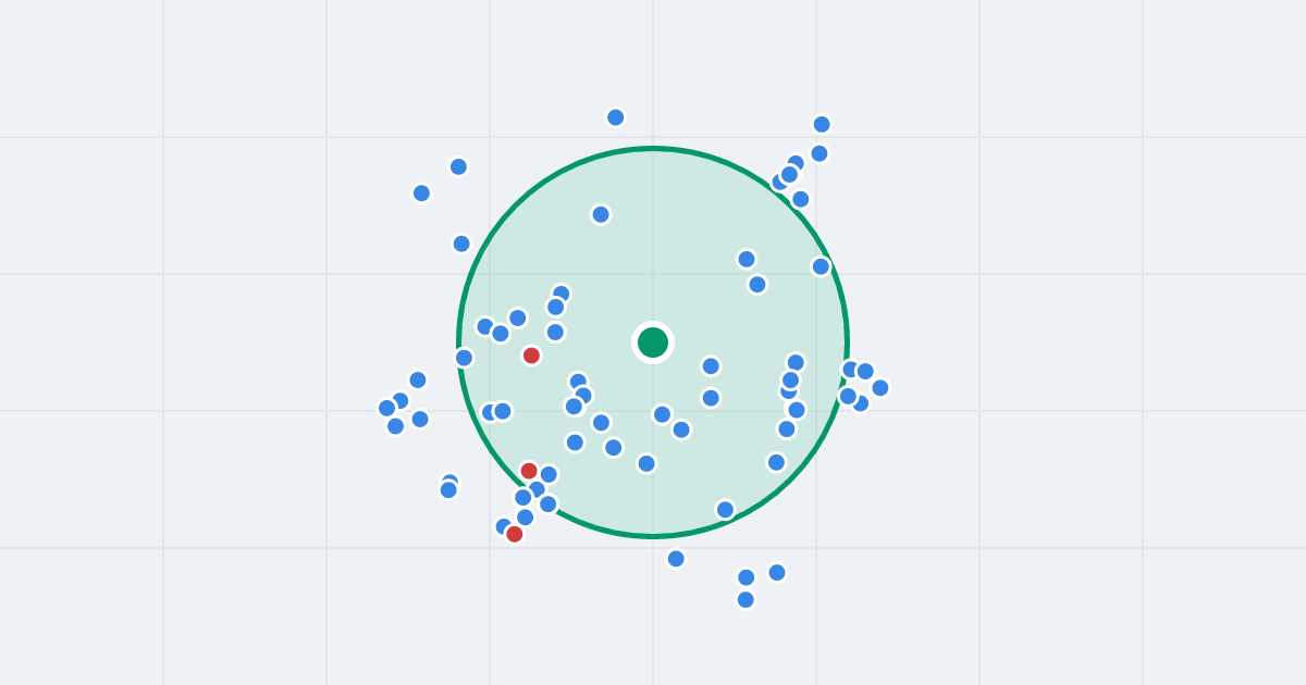 Mapa: Legionów 19 i flipy w promieniu 1 km
