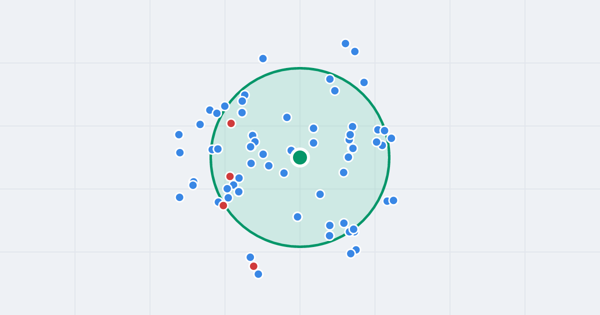 Mapa: Legionów 5/III i flipy w promieniu 1 km