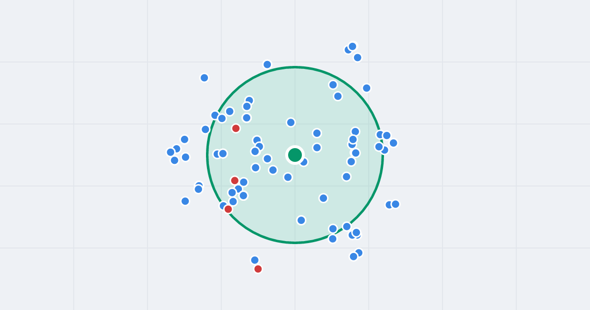 Mapa: Legionów 6 i flipy w promieniu 1 km