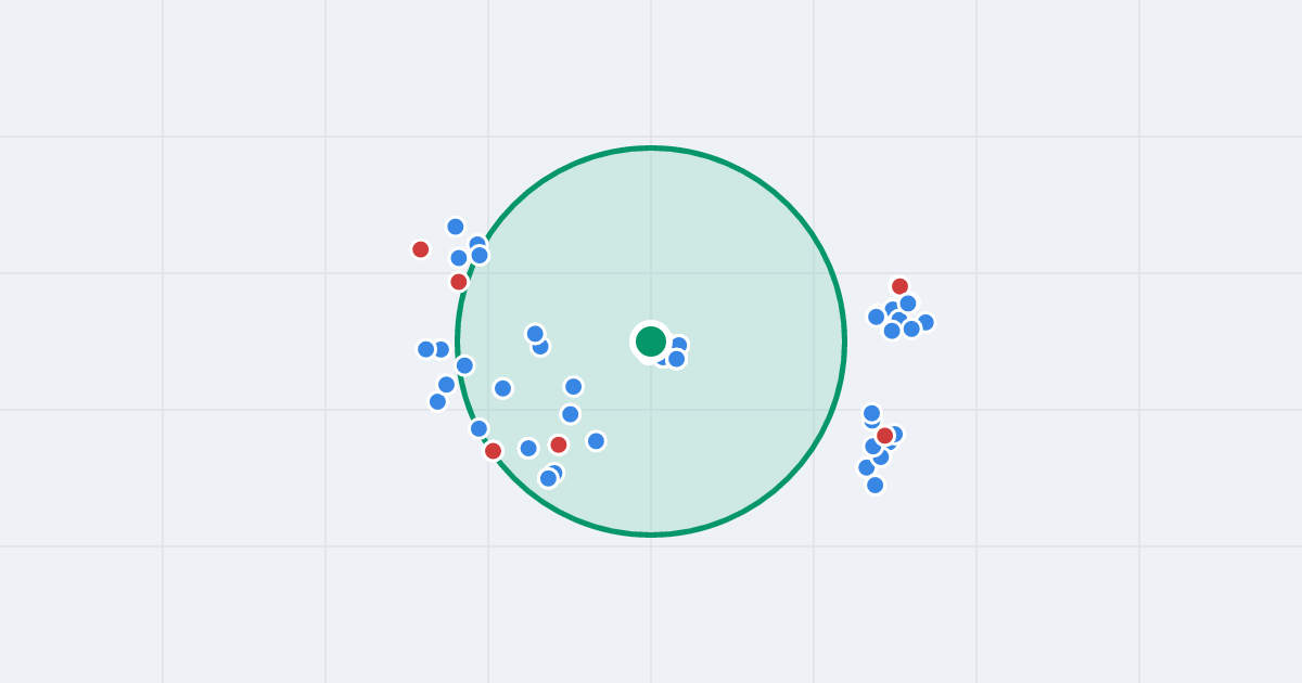 Mapa: Marii Konopnickiej 82 i flipy w promieniu 1 km