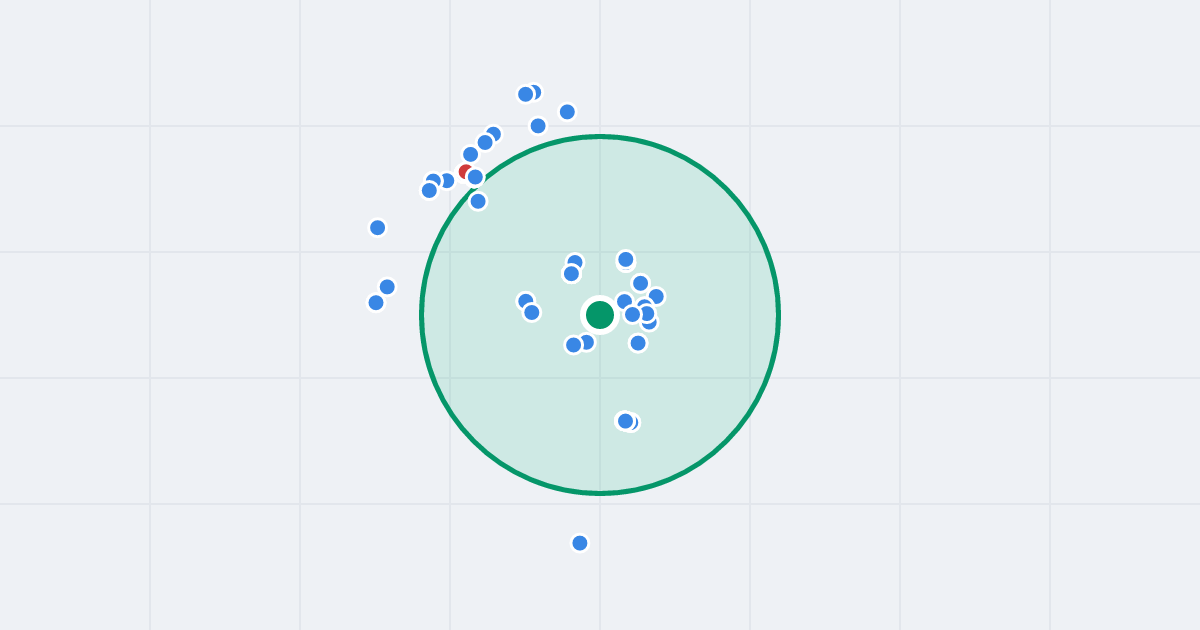 Mapa: Romana Dmowskiego 34a i flipy w promieniu 1 km