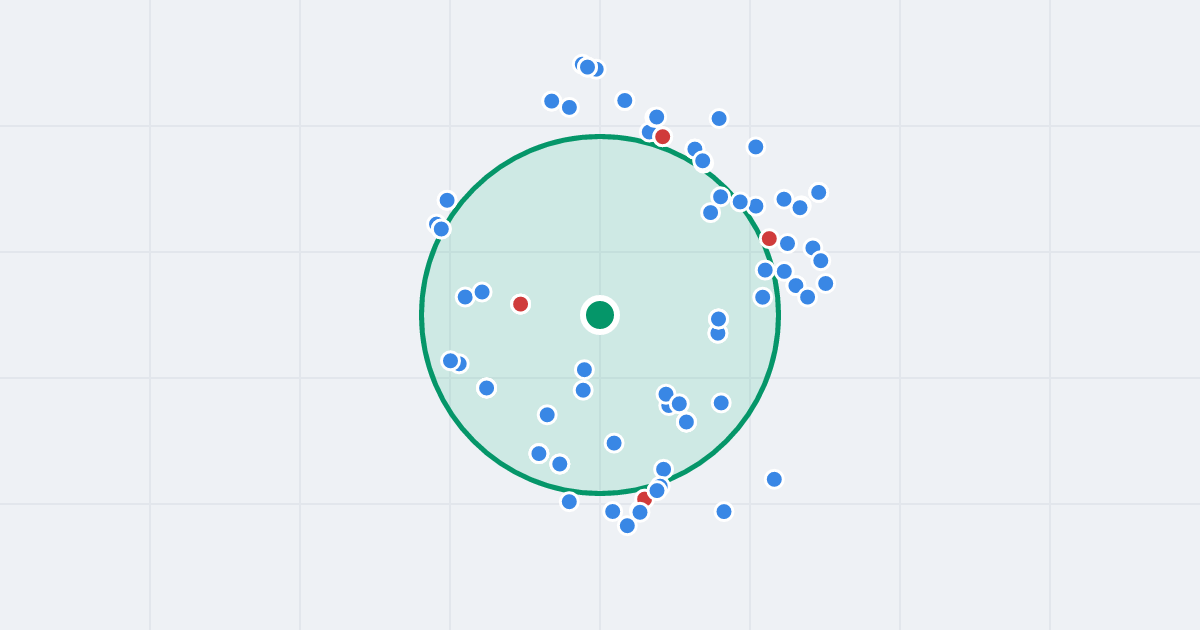 Mapa: Swobodna 11b i flipy w promieniu 1 km