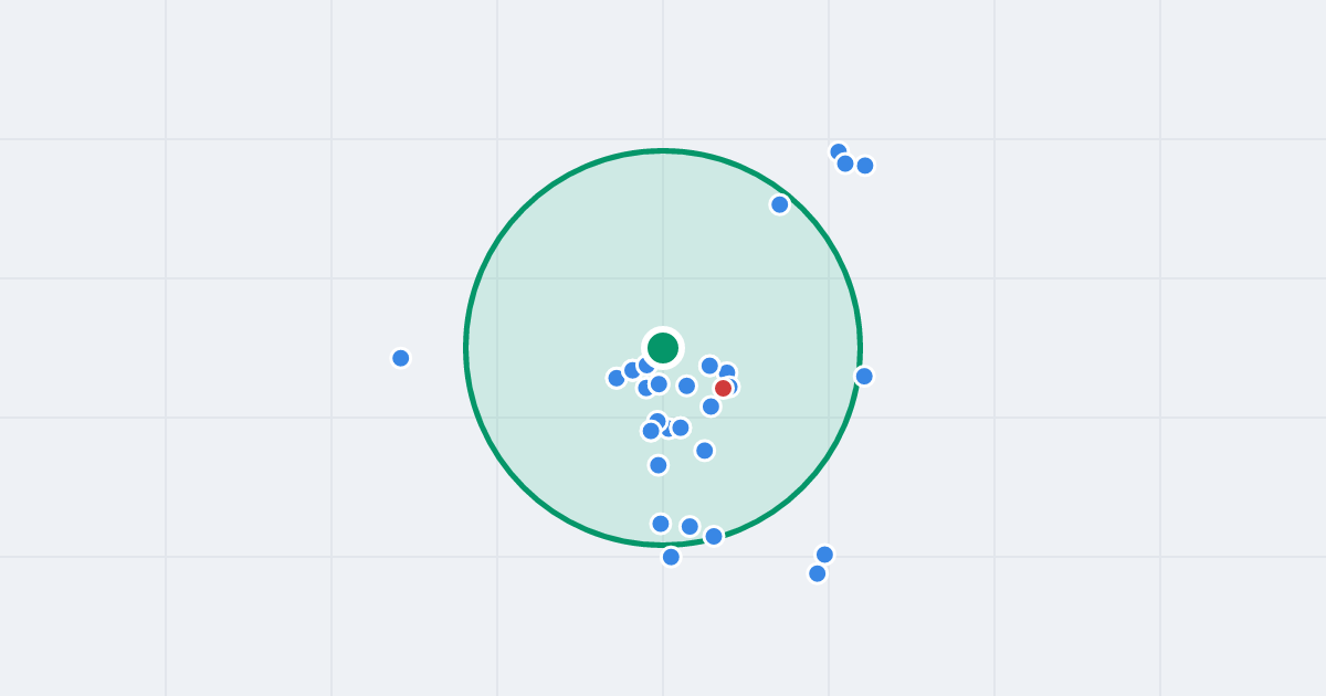 Mapa: Zagłębiowska 76 i flipy w promieniu 1 km