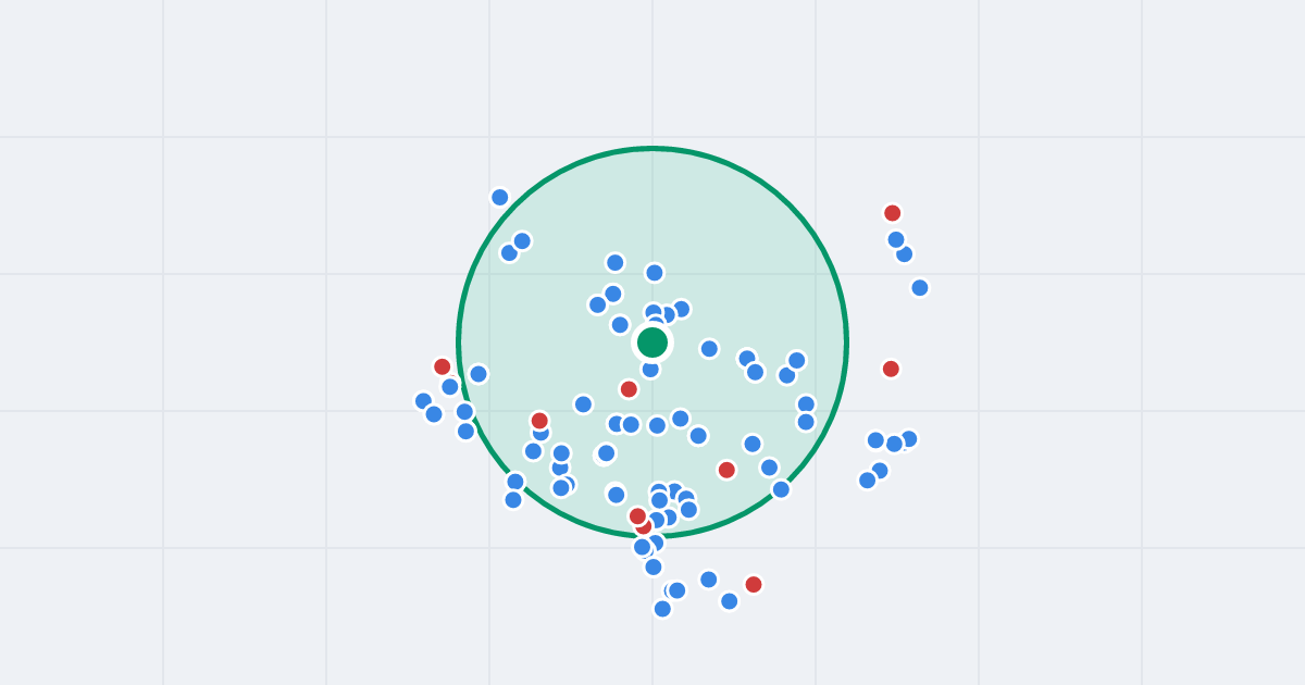 Mapa: Czeska 1 i flipy w promieniu 1 km