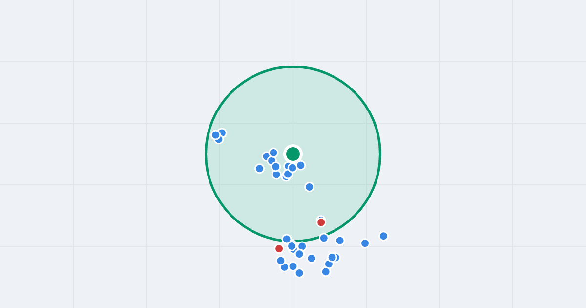 Mapa: Ignacego Łukasiewicza 3 i flipy w promieniu 1 km
