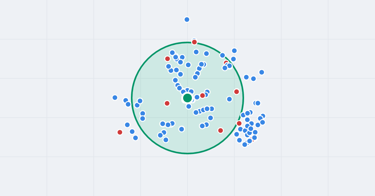 Mapa: Juliusza Słowackiego 3a i flipy w promieniu 1 km