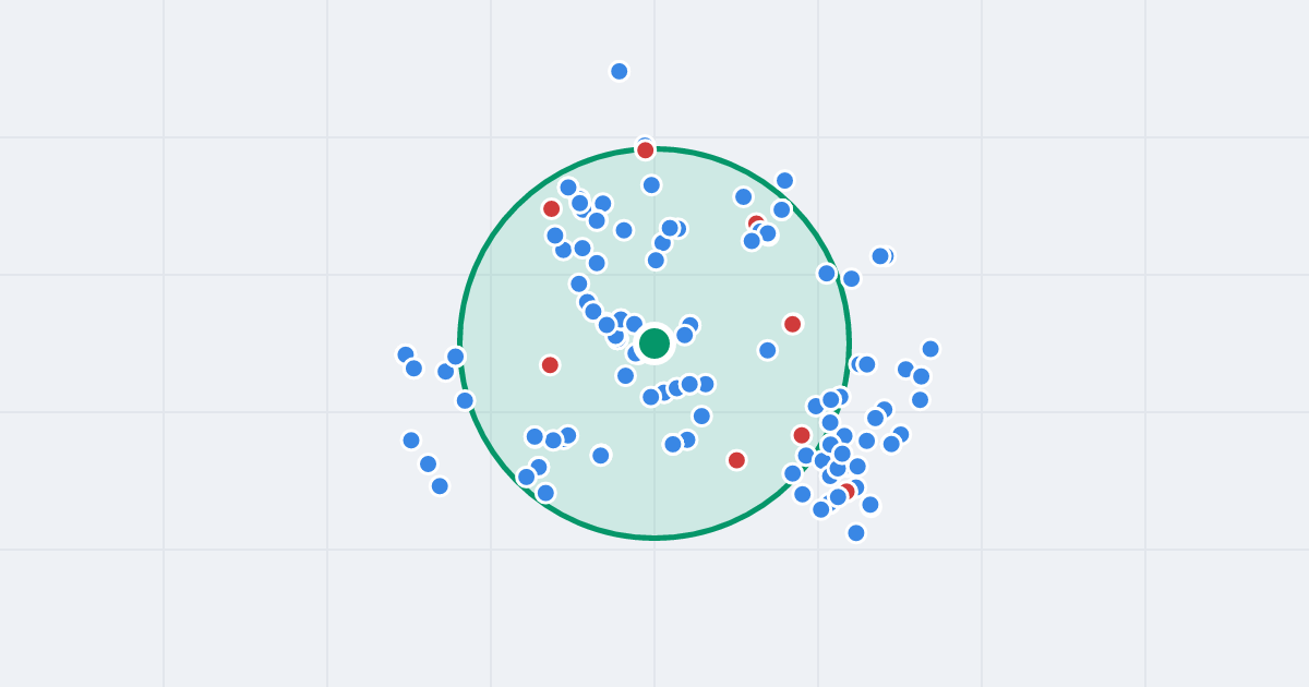 Mapa: Juliusza Słowackiego 8g i flipy w promieniu 1 km