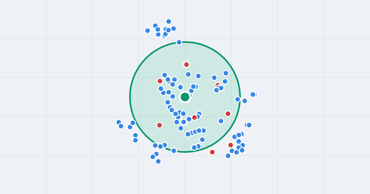 Mapa: Marszałka Józefa Piłsudskiego 28 i flipy w promieniu 1 km
