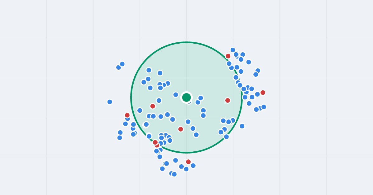 Mapa: Pierwszej Brygady 1B i flipy w promieniu 1 km