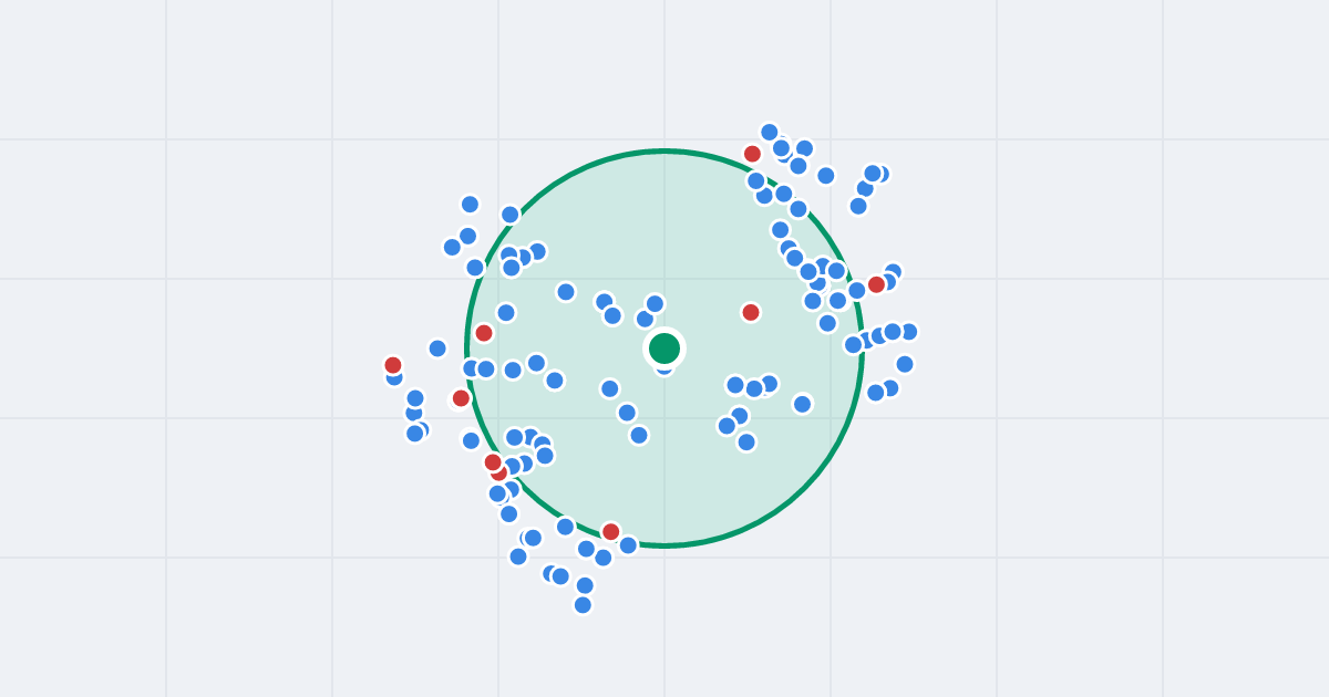Mapa: Szczecińska 30a i flipy w promieniu 1 km