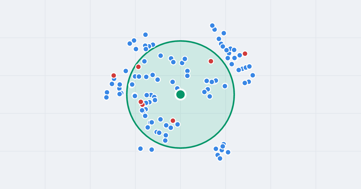 Mapa: Tadeusza Kościuszki 43 i flipy w promieniu 1 km