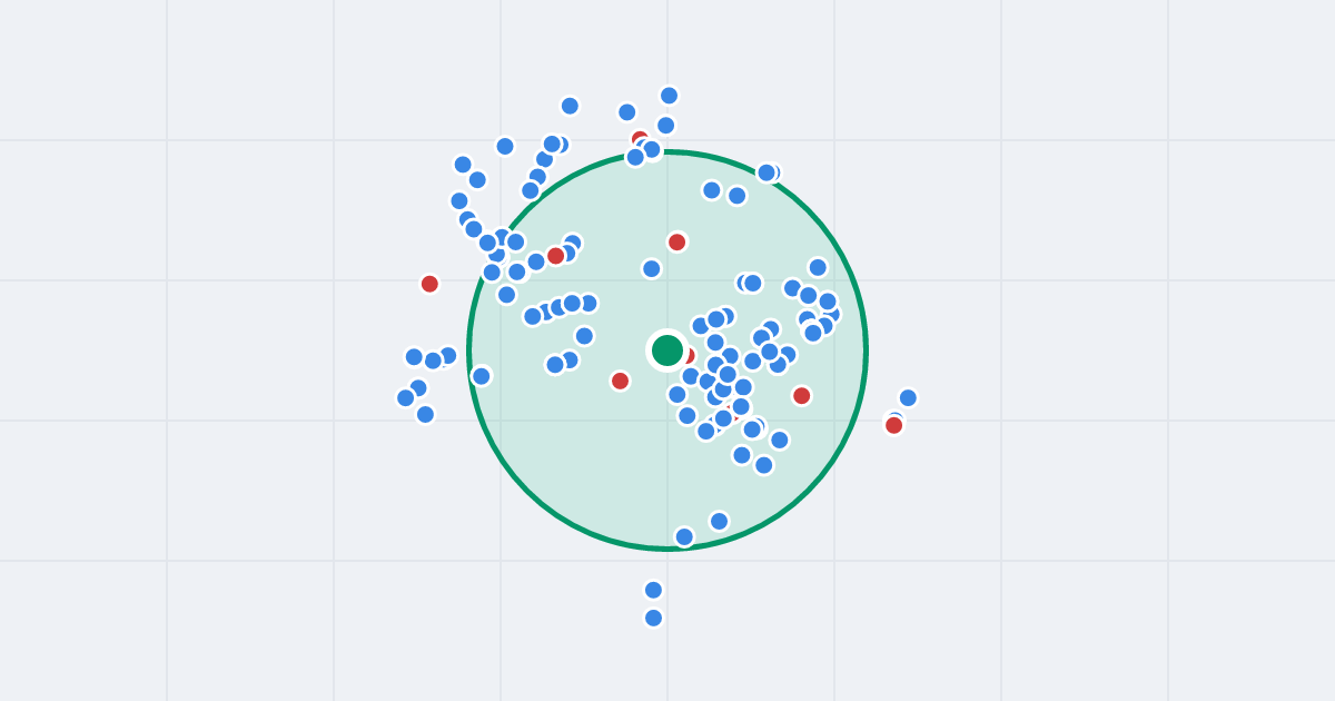 Mapa: Warowna 1B i flipy w promieniu 1 km