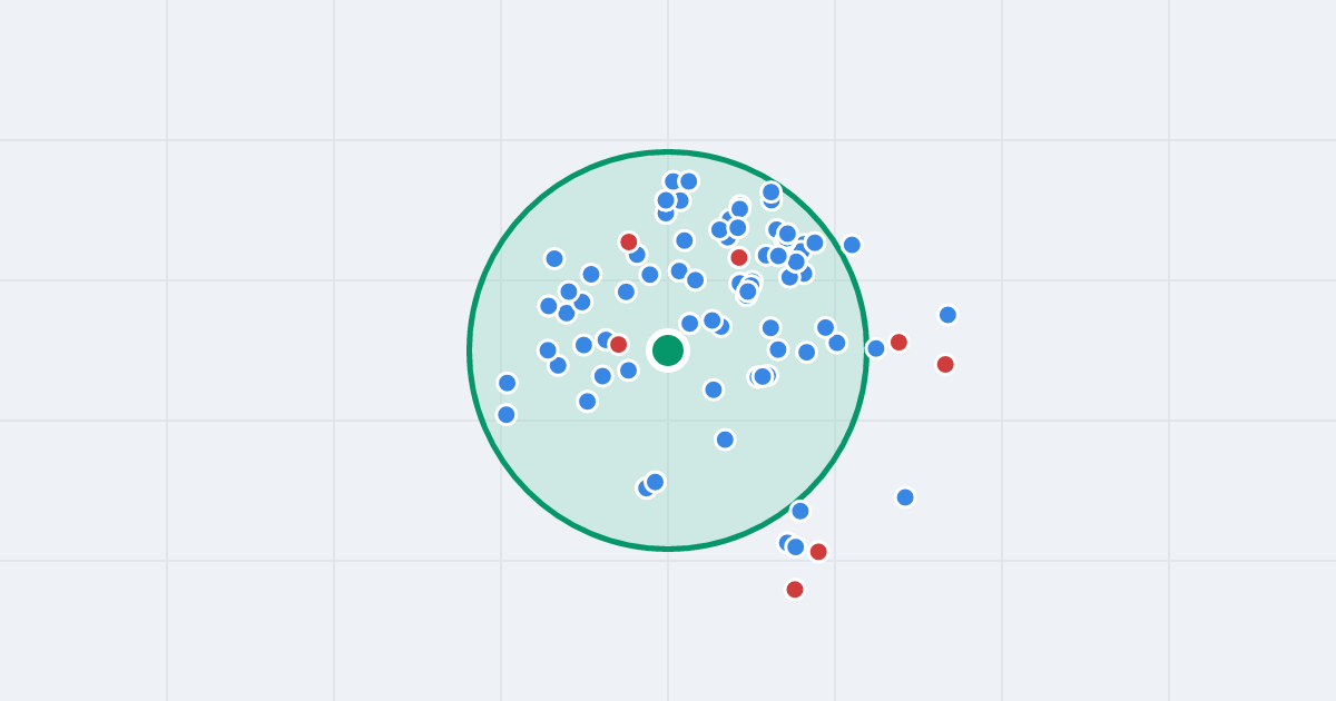 Mapa: Karola Marcinkowskiego 1 i flipy w promieniu 1 km