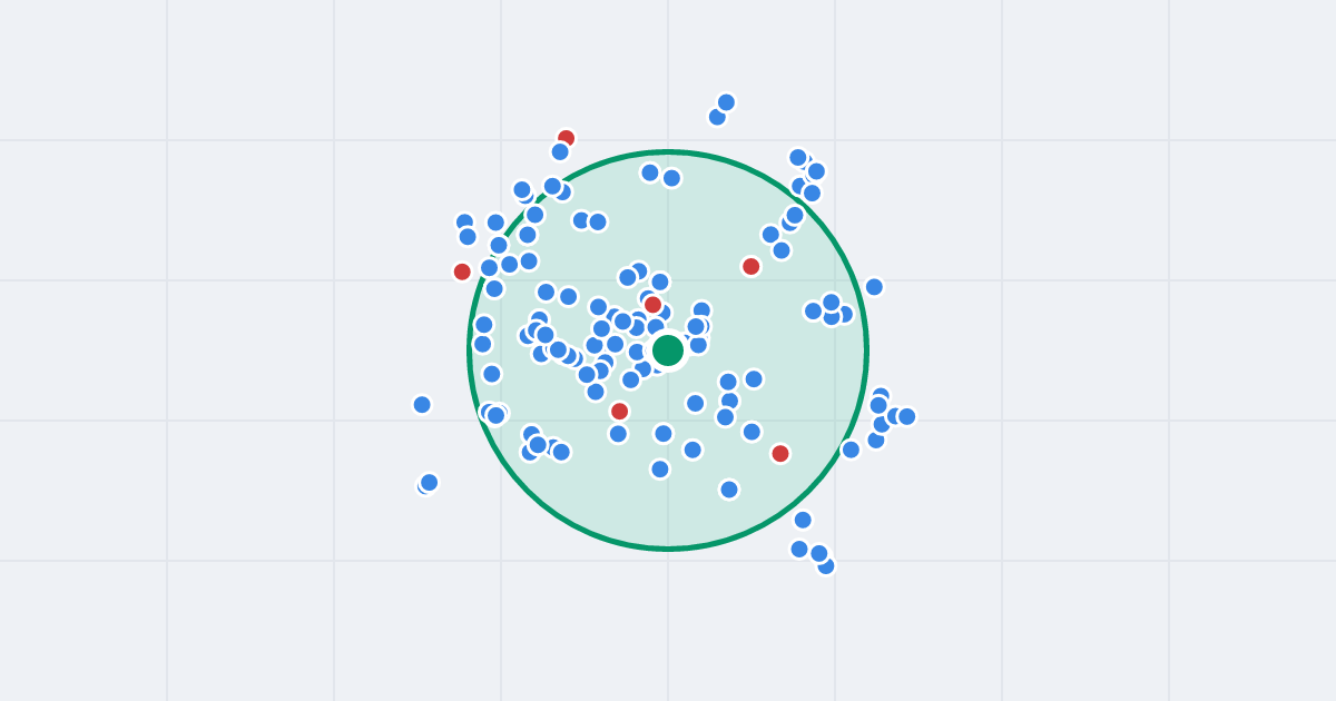 Mapa: Kazimierza Pułaskiego 42 i flipy w promieniu 1 km