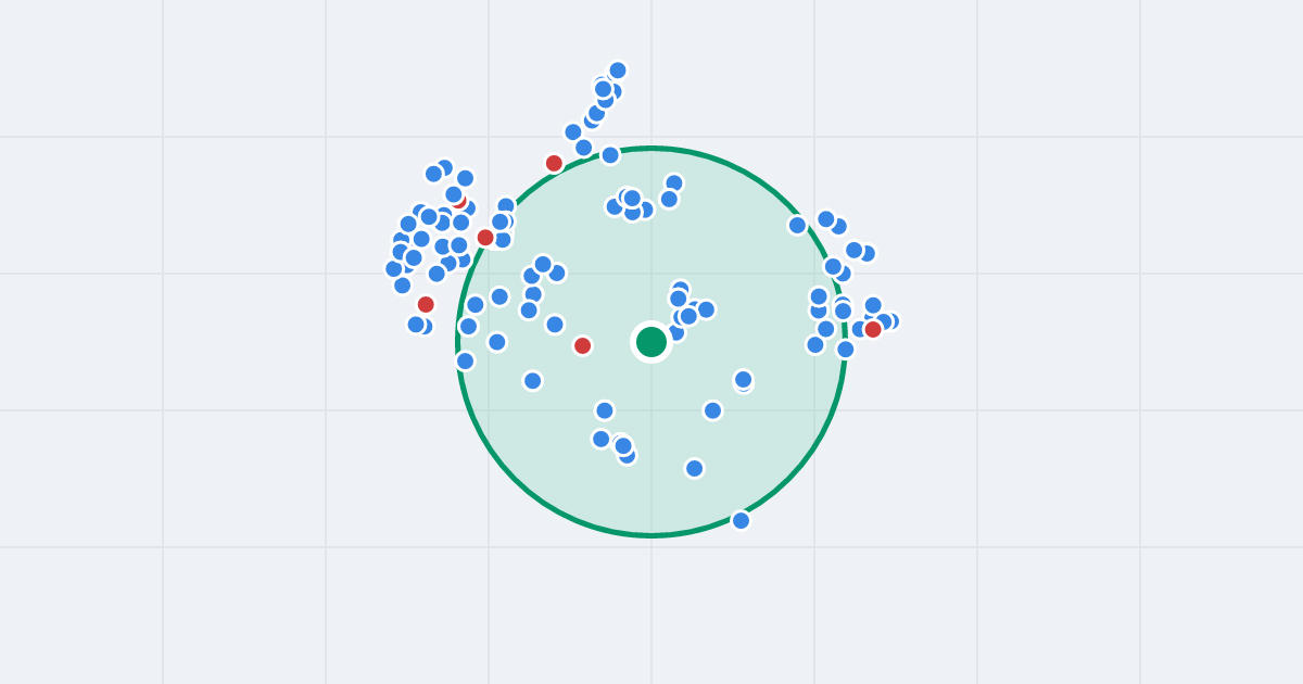 Mapa: Kliczkowska 15B i flipy w promieniu 1 km