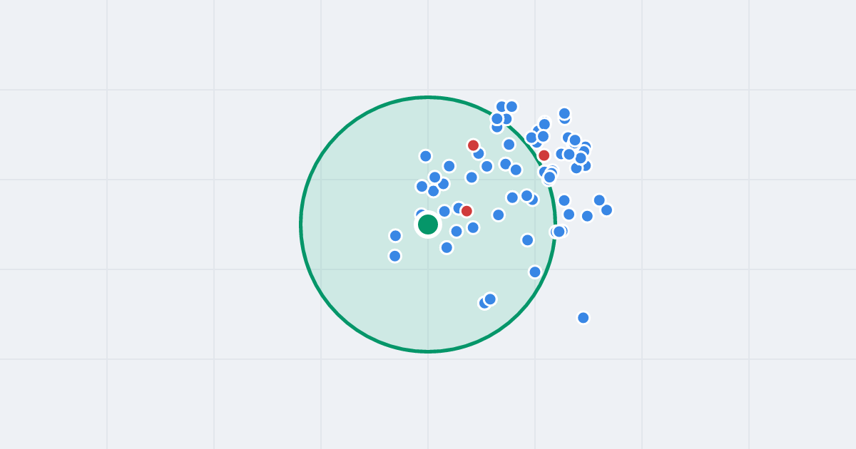 Mapa: Ludwika Waryńskiego 75 i flipy w promieniu 1 km