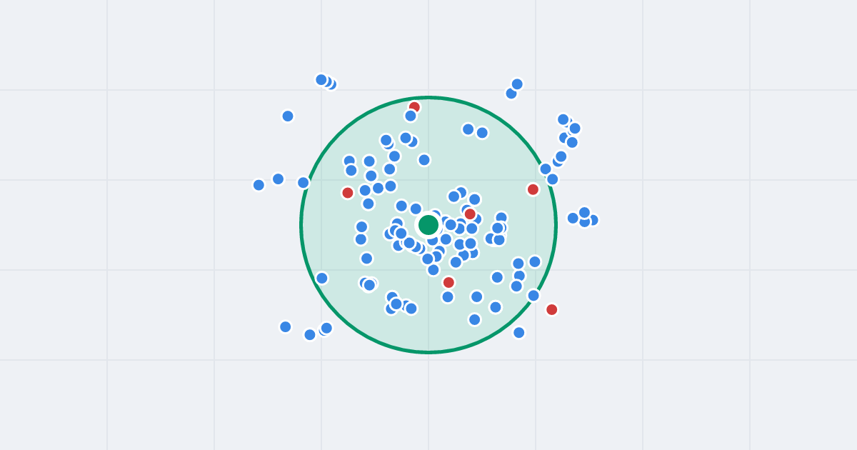 Mapa: Rynek 8 i flipy w promieniu 1 km