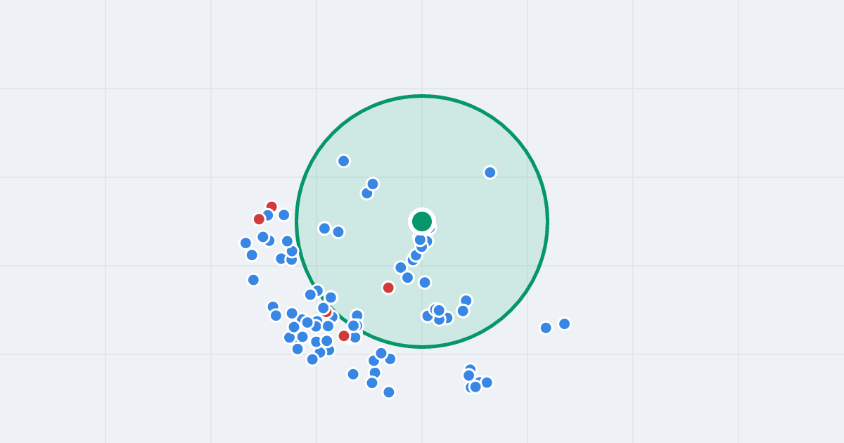 Mapa: Sienna 7 i flipy w promieniu 1 km