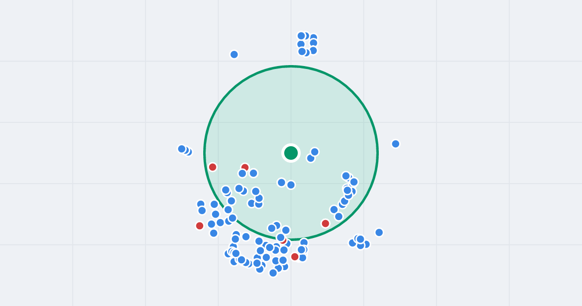 Mapa: Ułańska 6 i flipy w promieniu 1 km