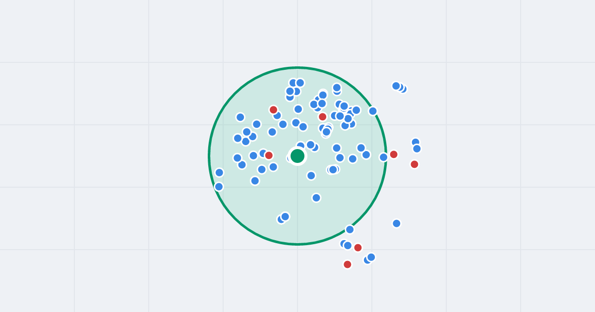 Mapa: Walerego Wróblewskiego 2 i flipy w promieniu 1 km