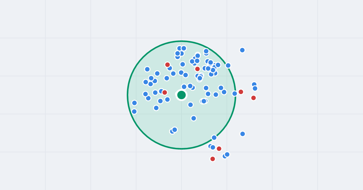 Mapa: Walerego Wróblewskiego 4 i flipy w promieniu 1 km