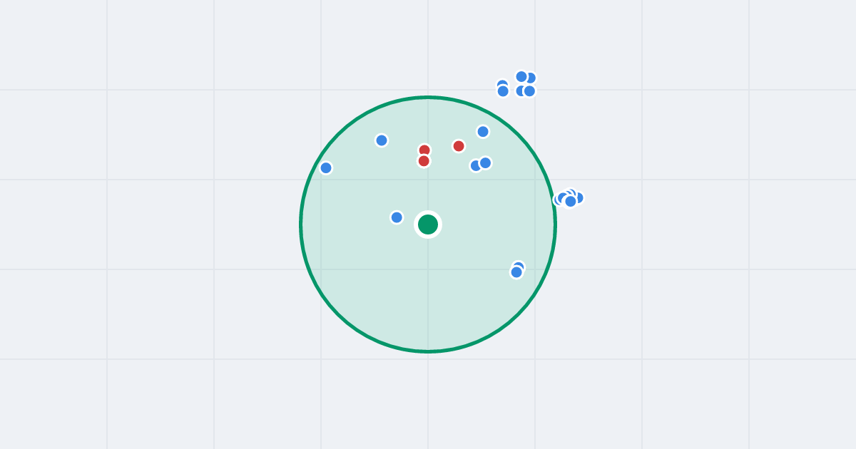 Mapa: Ogrodnicza 45HB i flipy w promieniu 1 km