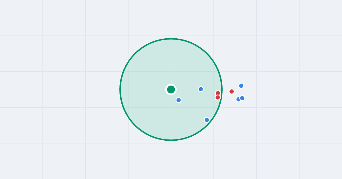Mapa: Ogrodnicza 83 i flipy w promieniu 1 km