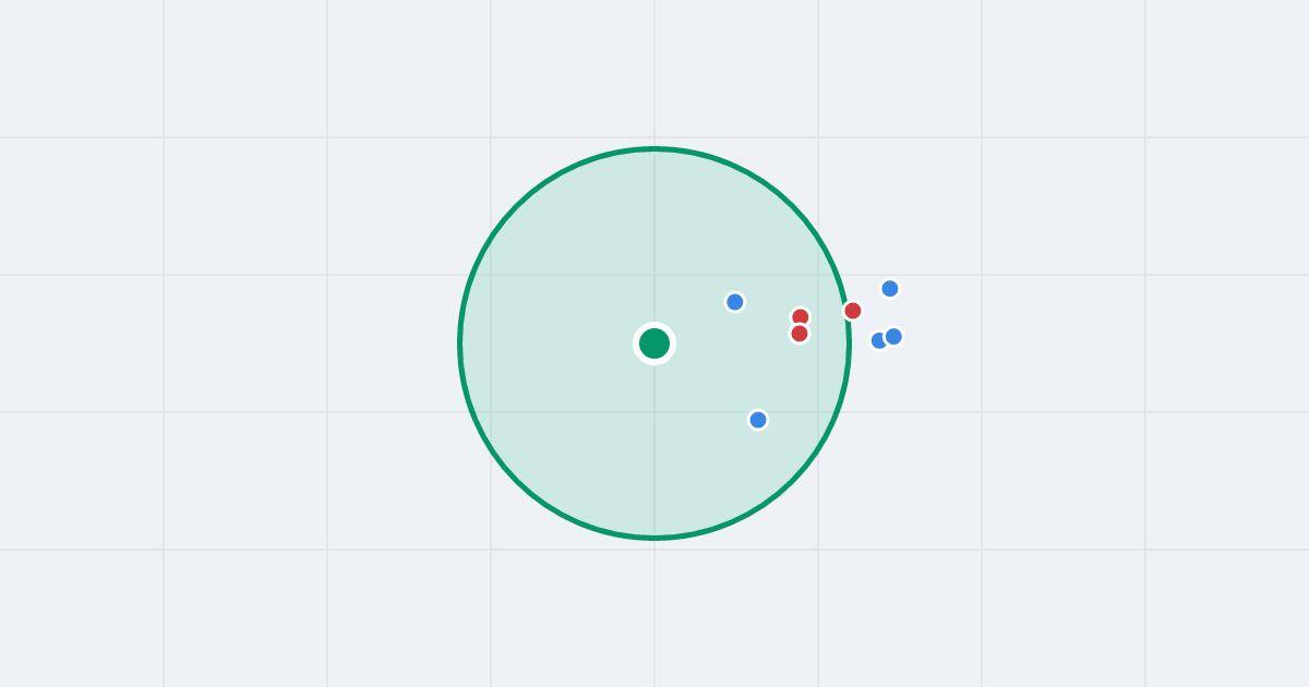 Mapa: Ogrodnicza 86 i flipy w promieniu 1 km