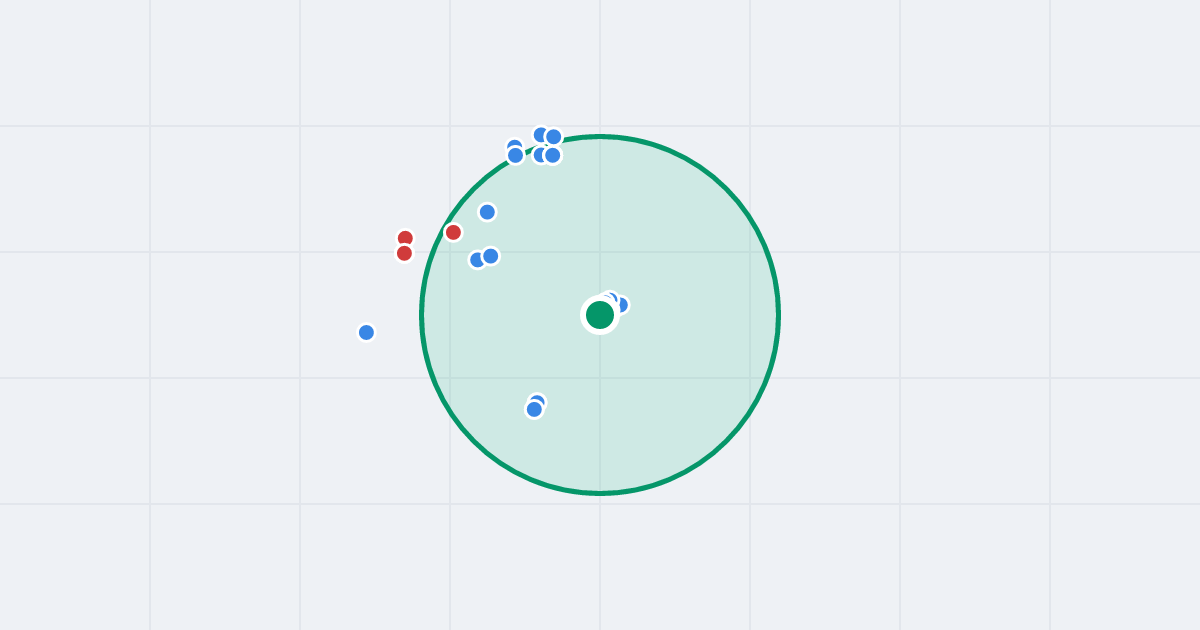 Mapa: Orczykowa 2 i flipy w promieniu 1 km