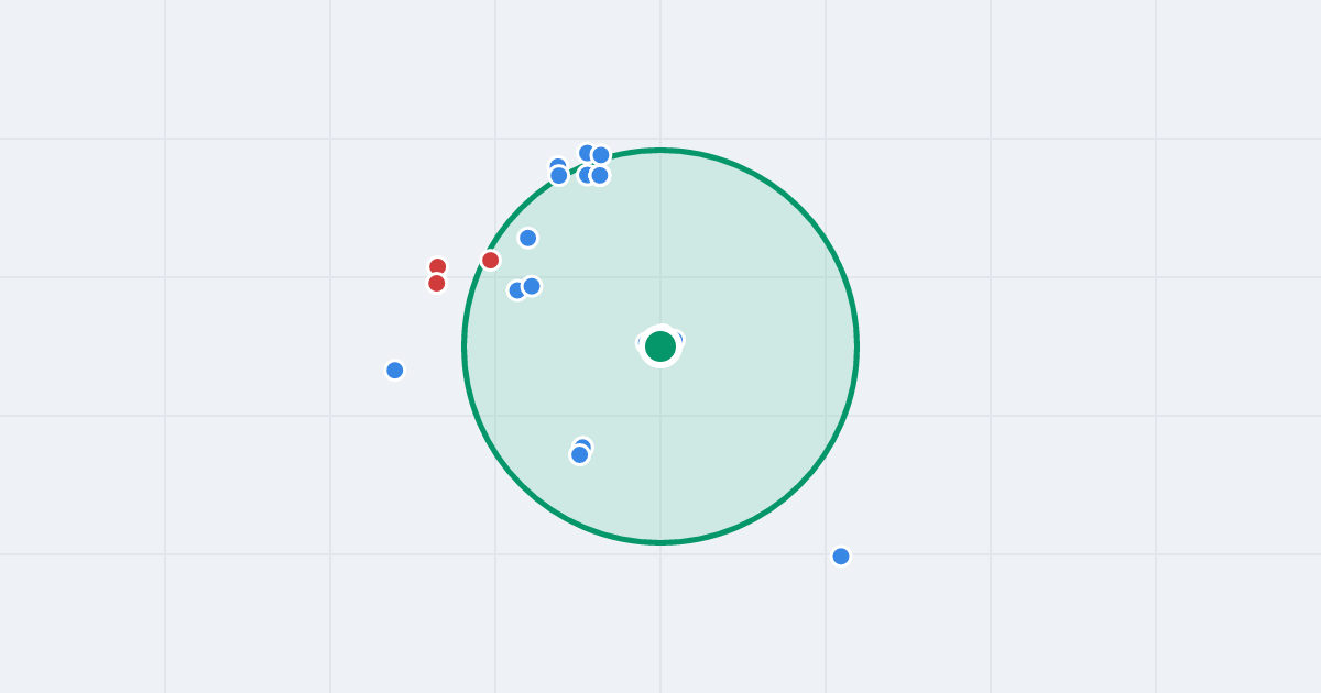 Mapa: Orczykowa 6 i flipy w promieniu 1 km