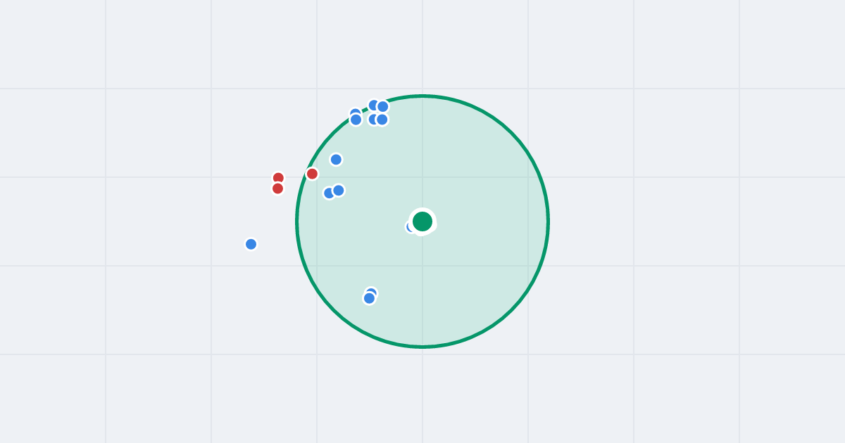 Mapa: Orczykowa 7 i flipy w promieniu 1 km