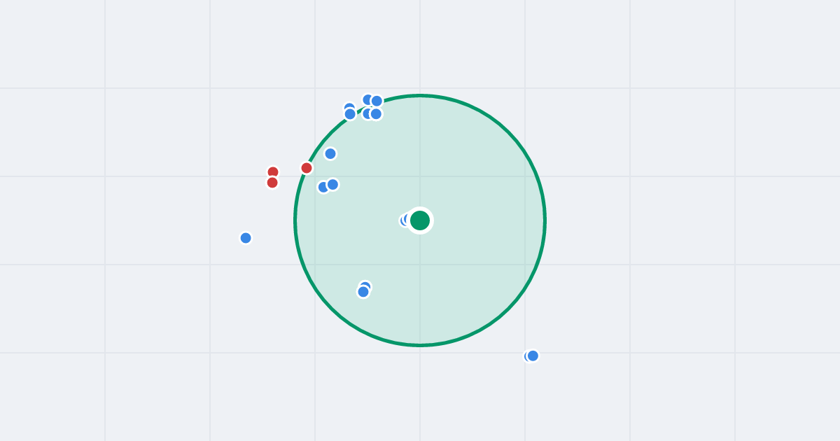 Mapa: Orczykowa 8 i flipy w promieniu 1 km