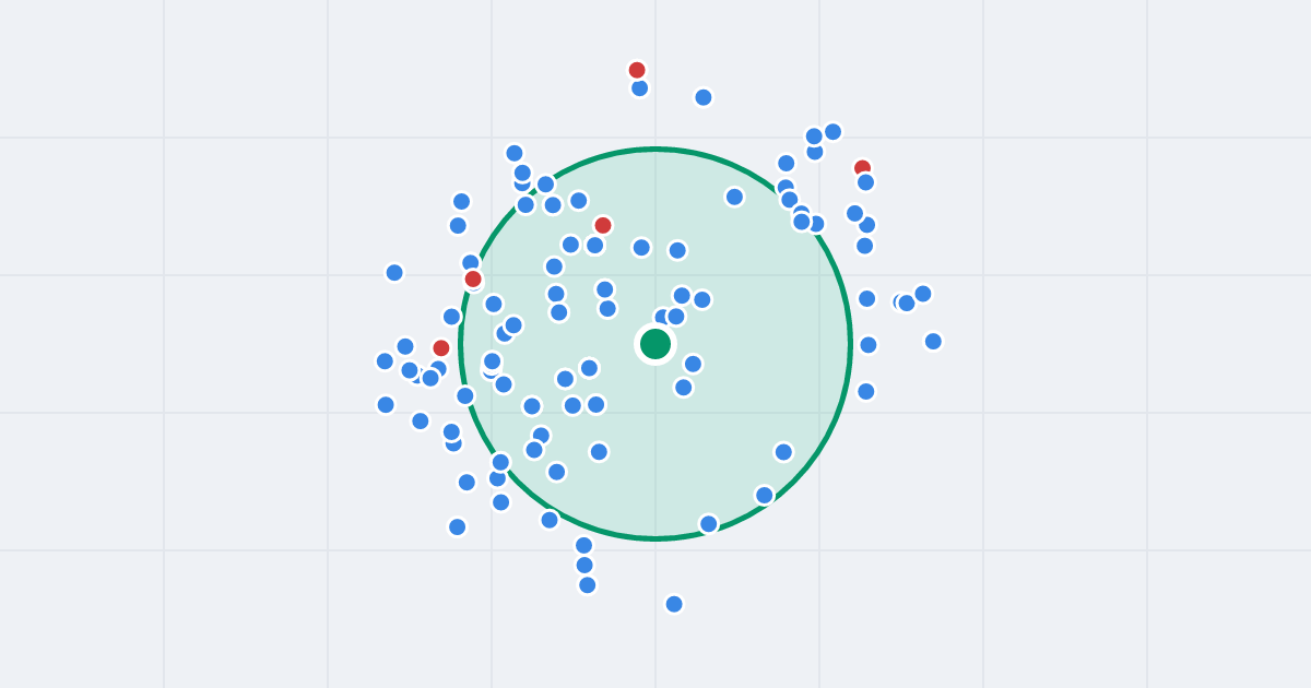 Mapa: Jacka Malczewskiego 34A i flipy w promieniu 1 km