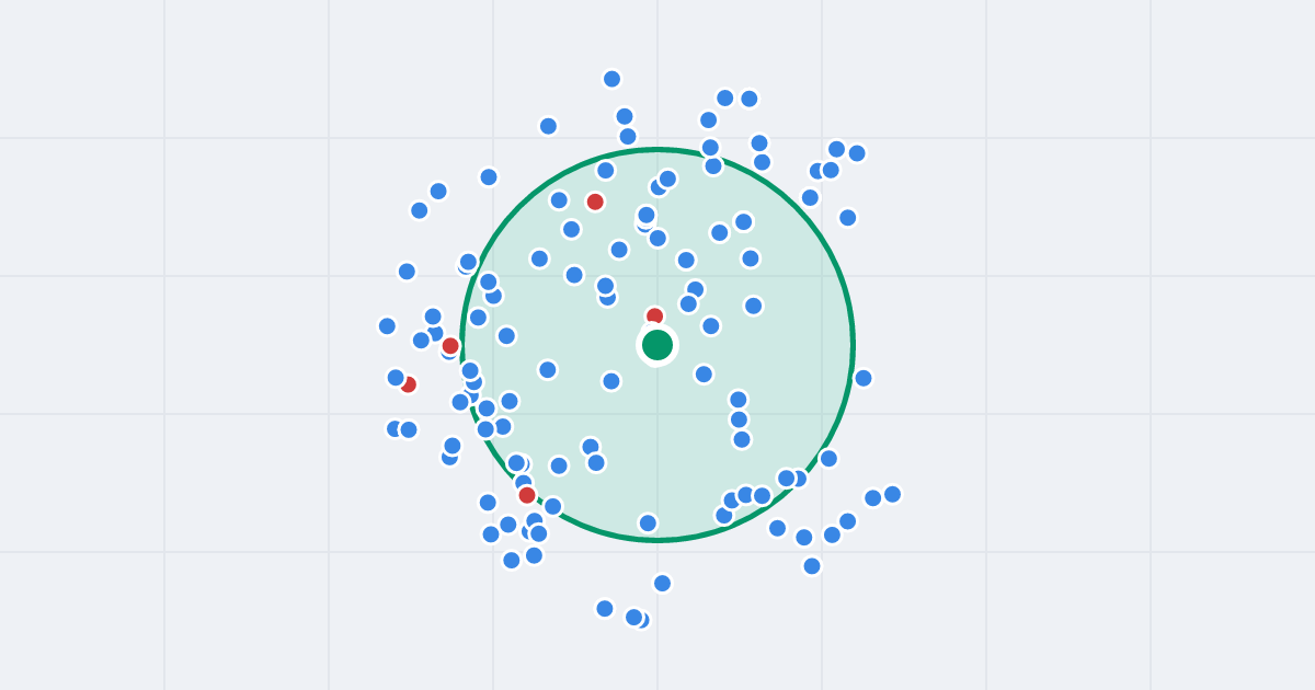 Mapa: św. Wojciecha 14 i flipy w promieniu 1 km