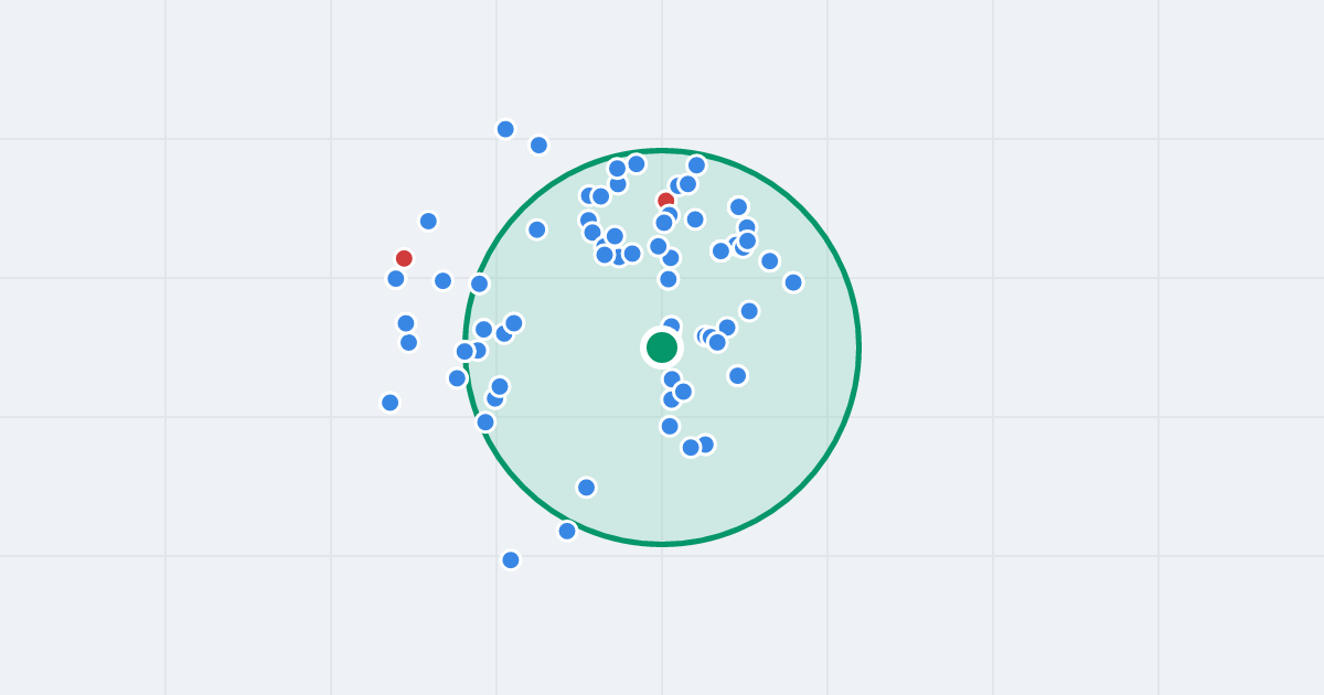 Mapa: Jacka Malczewskiego 1 i flipy w promieniu 1 km