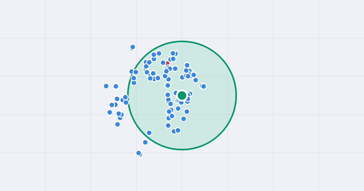 Mapa: Radogoska 17 i flipy w promieniu 1 km