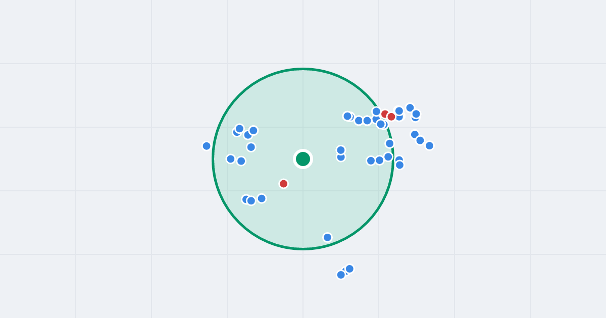 Mapa: Żyzna 88 i flipy w promieniu 1 km