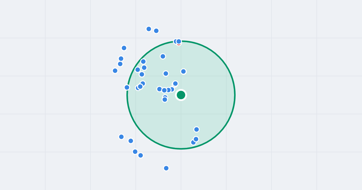 Mapa: Botaniczna 14 i flipy w promieniu 1 km