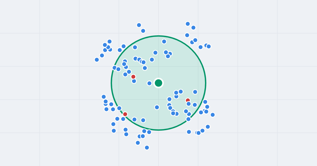 Mapa: Kazimierza Królewicza 2K i flipy w promieniu 1 km