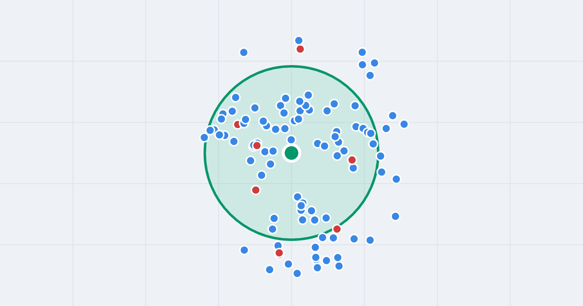 Mapa: św. Barbary 2 i flipy w promieniu 1 km
