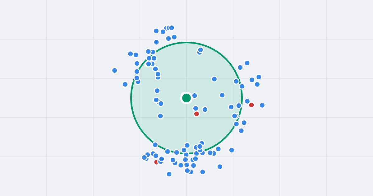 Mapa: Łucznicza 66 i flipy w promieniu 1 km