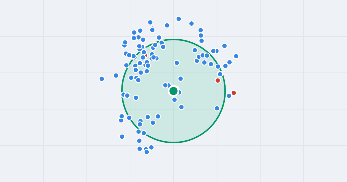 Mapa: Gabriela Narutowicza 5 i flipy w promieniu 1 km