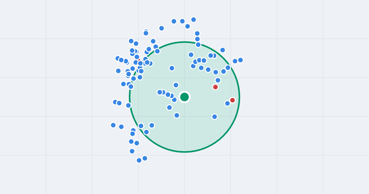 Mapa: Michała Drzymały 14 i flipy w promieniu 1 km