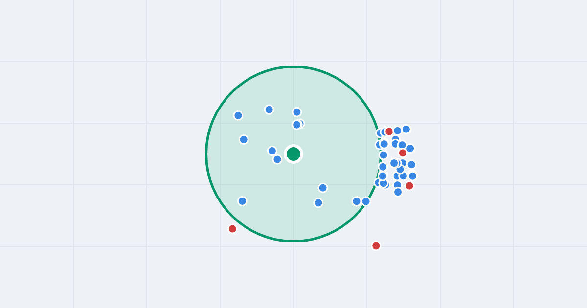 Mapa: Kopciuszka 2 i flipy w promieniu 1 km