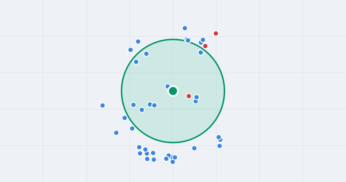 Mapa: Aleja Wojska Polskiego 162 i flipy w promieniu 1 km