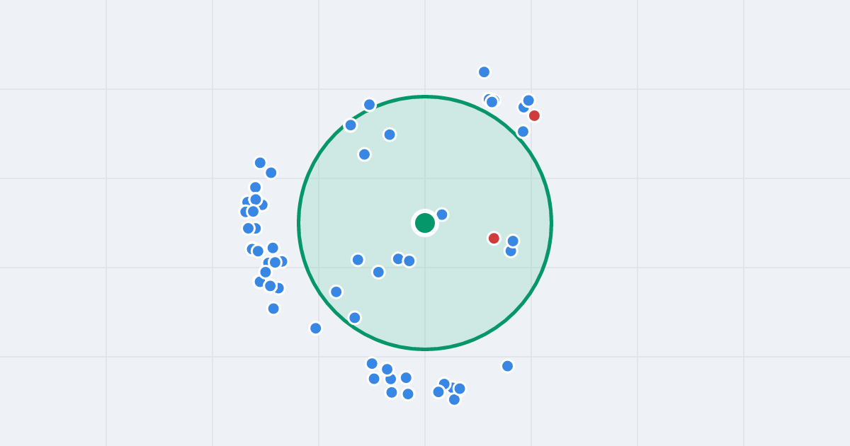 Mapa: Marii Skłodowskiej-Curie 8 i flipy w promieniu 1 km