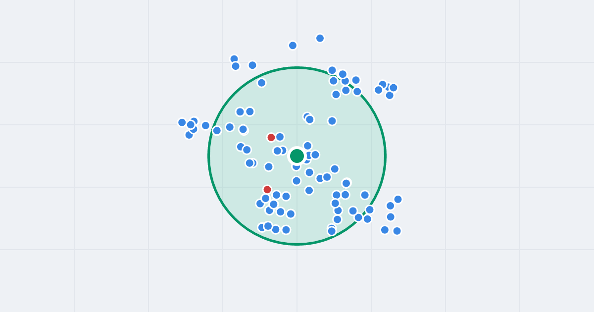 Mapa: Walerego Wróblewskiego 2 i flipy w promieniu 1 km