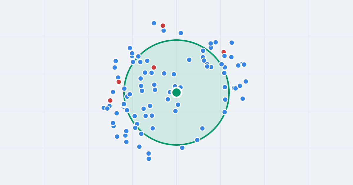 Mapa: Jacka Malczewskiego 17 i flipy w promieniu 1 km